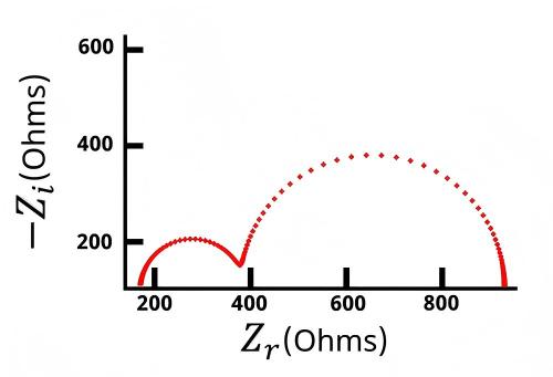 Figure 6 schematic diagram of EIS testing.jpg Figure 6 schematic diagram of EIS testing.jpg